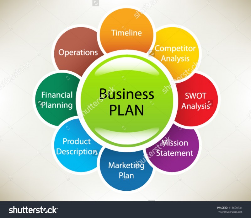 Business Plan, importance, funding, taxes
